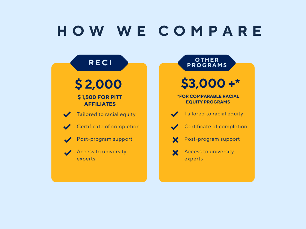 RECI price comparison