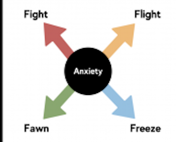 The Four F's of Racial Anxiety