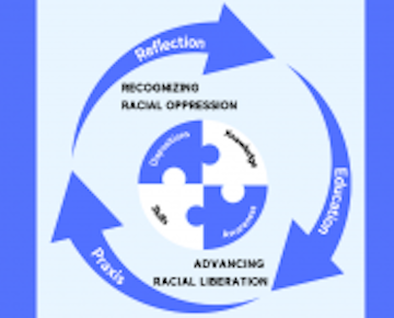 Sphere 1: Recognizing Racial Oppression and Advancing Racial Liberation