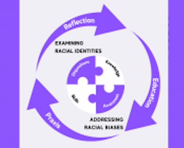 Sphere 2: Examining Racial Identities and Addressing Racial Biases