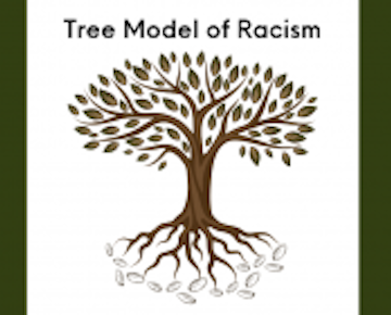 Tree Model of Racism